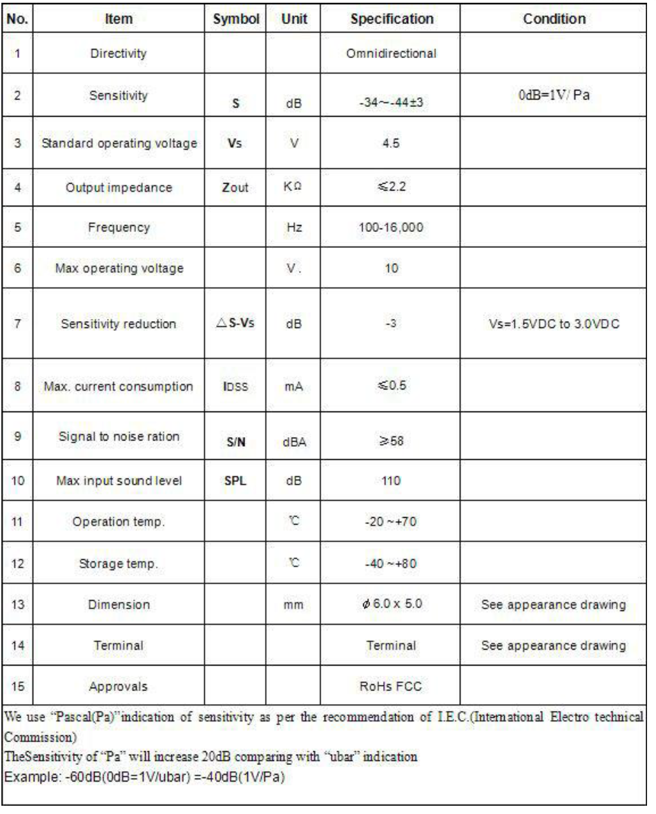 GMI6050-2C60DB-2.png